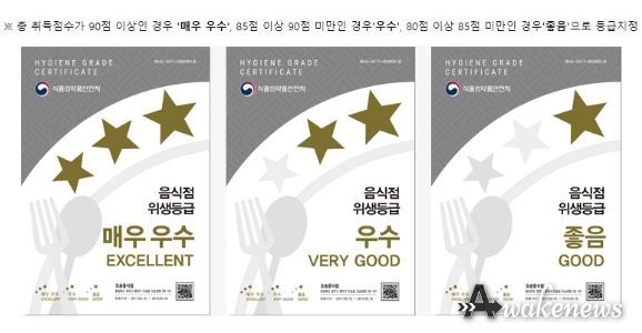 광명시는 음식점 위생등급제 지정업소에 청소비 지원 사업 대상 업소를 모집하고 있다고 15일 밝혔다(위생등급제 사진)