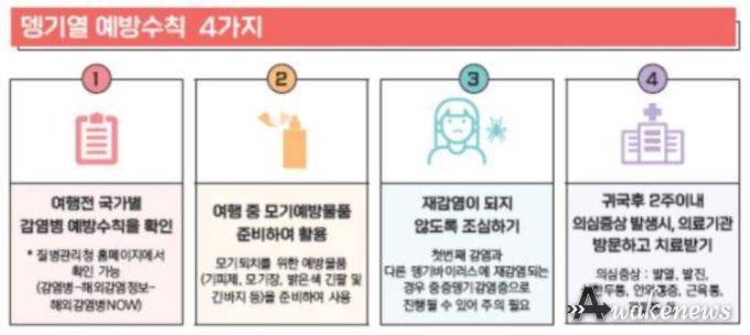 뎅기열 예방수칙