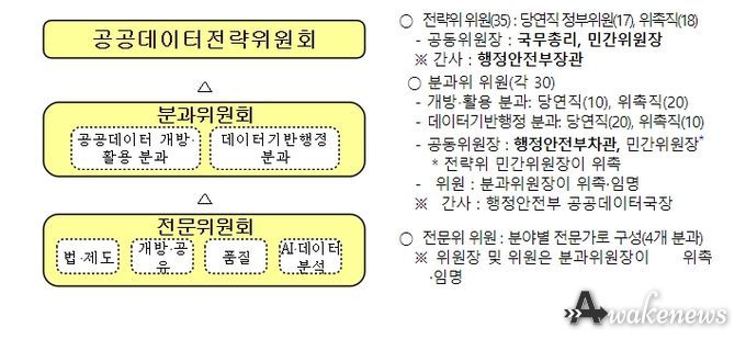 공공데이터전략위원회