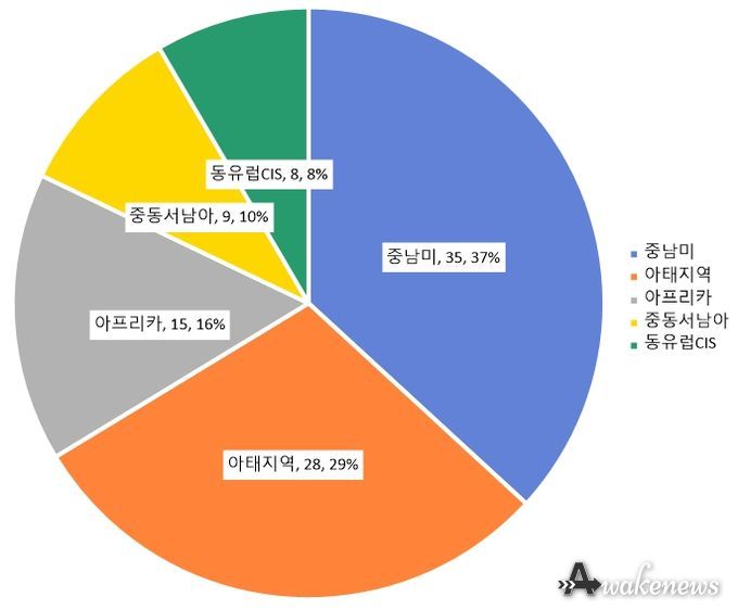 서울ODA챌린지 지원도시
