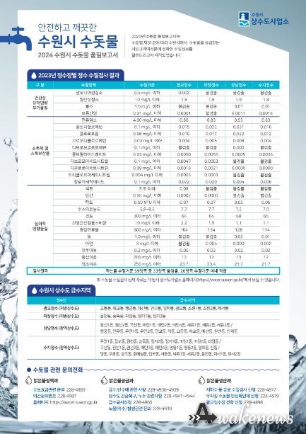 ‘2024 수원시 수돗물 품질보고서’ 요약서.