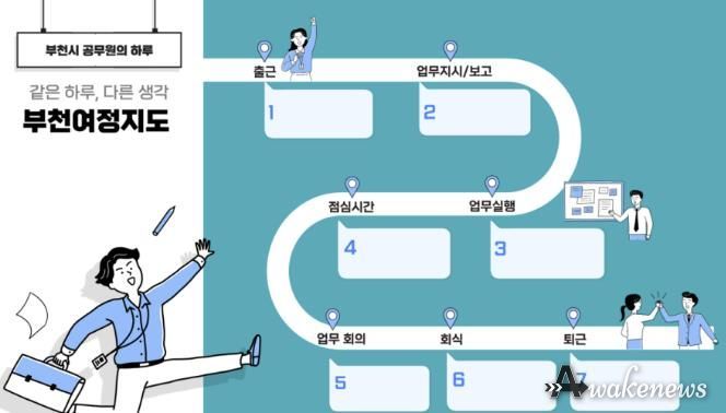 부천시 공무원의 하루를 직급별로 도식화한 ‘부천여정지도’