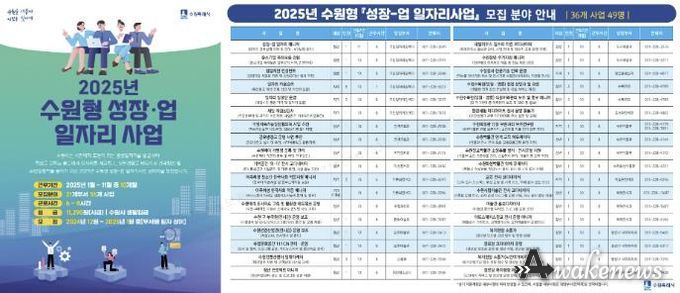 2025년 수원형 성장-업 일자리사업 모집 분야 홍보물