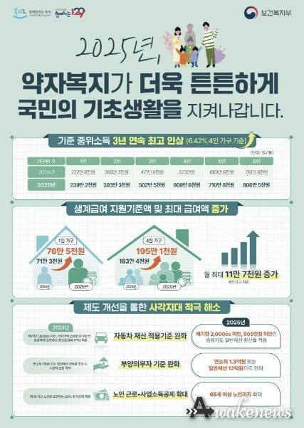 2025년 기준중위소득 인상 안내문