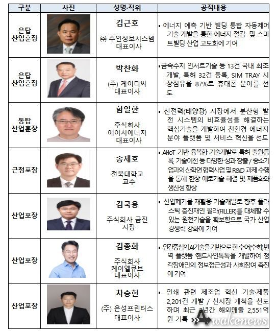 훈·포장 대상자 명단