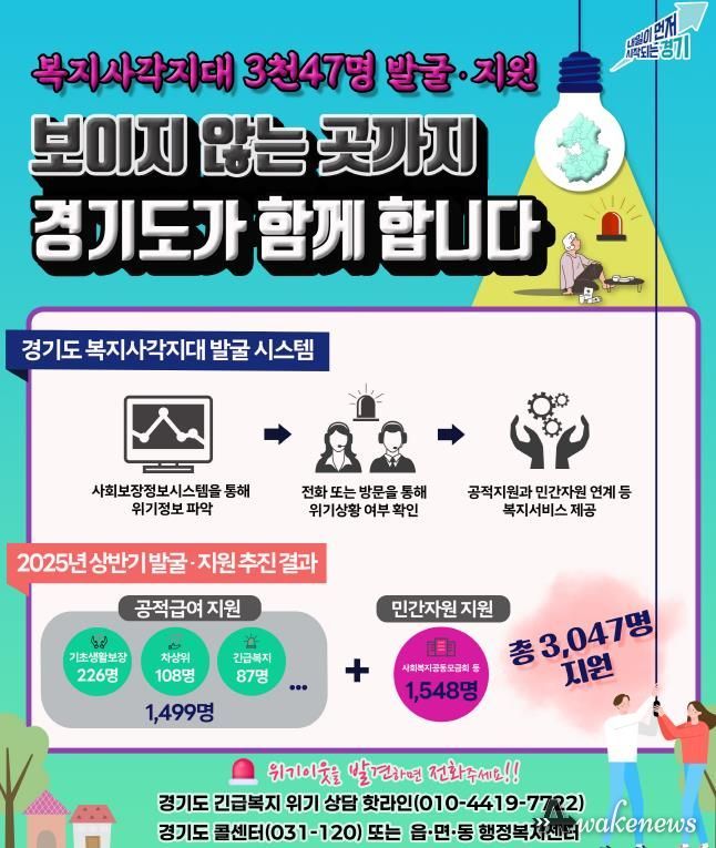 복지사각지대