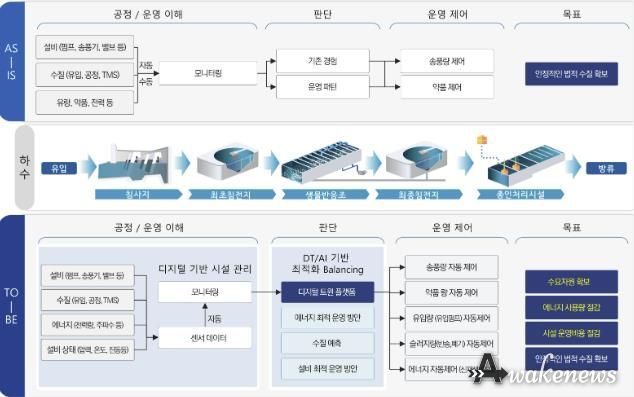 연구개발 및 현장 적용 방안