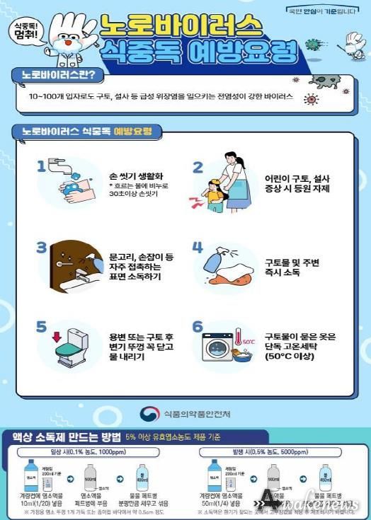 식중독 예방 안내문