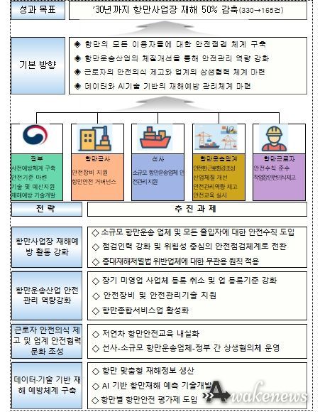 추진 전략 및 과제