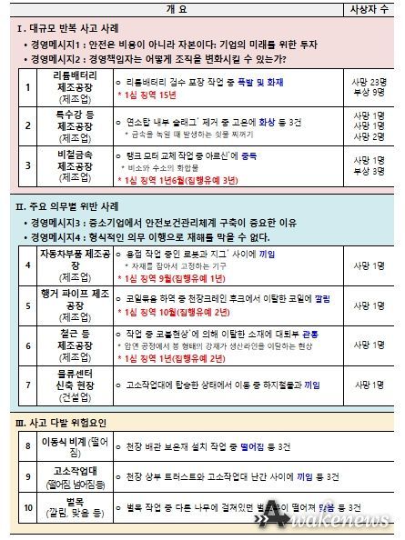 2025 중대재해 사고백서 수록 사례