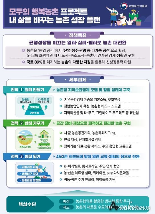 모두의‘행복농촌 프로젝트’개요