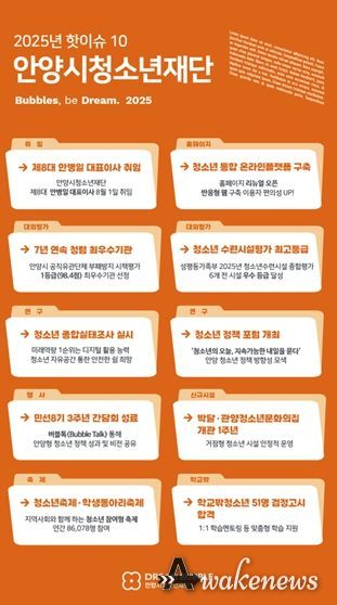 2025년 안양시청소년재단 핫이슈 10 선정