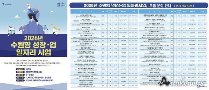 2026년 수원형 성장-업 일자리사업 홍보물