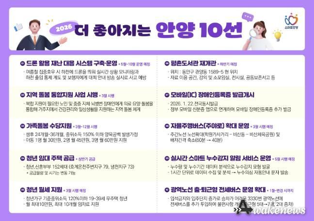 안양시, 가족돌봄수당・주야로 확대 등 올해 더 좋아지는 제도 소개