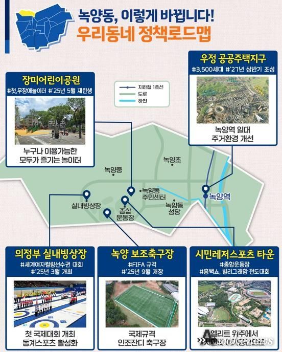 녹양동 정책로드맵