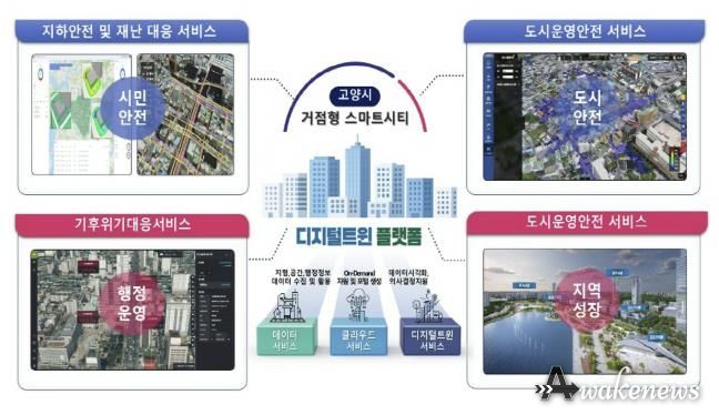 거점형 스마트시티 조성사업 디지털트윈 사업 구상안