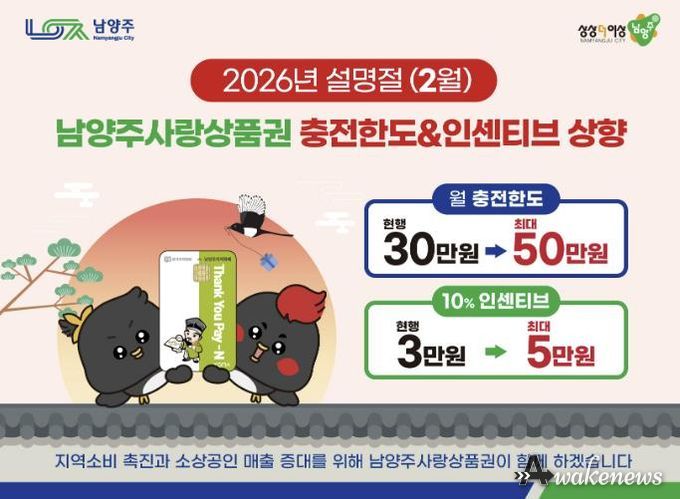 남양주시, 설 맞이 '남양주사랑상품권' 인센티브 한도 상향… 최대 5만 원 혜택