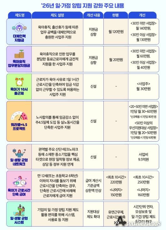 ’26년 일‧가정 양립 지원 강화 주요 내용