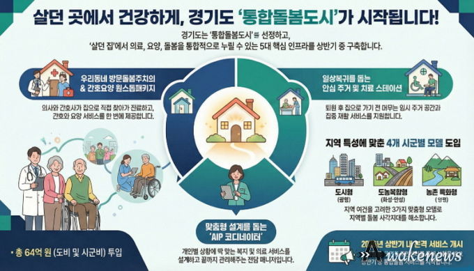 통합돌봄도시 그림