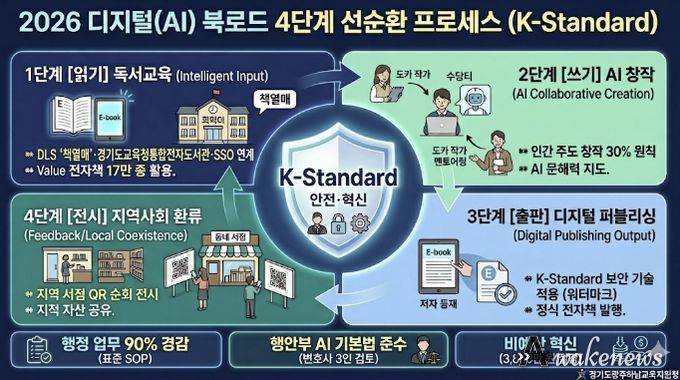광주하남교육지원청, AI와 함께 '읽기에서 출판까지'...디지털 독서 생태계 'K-Standard' 교육 혁신 모델 수립